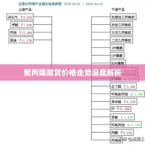 聚丙烯期貨價(jià)格走勢深度解析