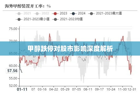 甲醇跌停對(duì)股市影響深度解析