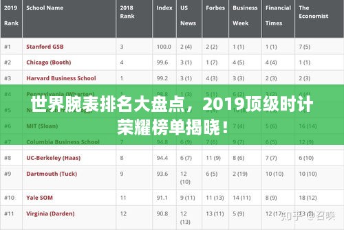 世界腕表排名大盤點，2019頂級時計榮耀榜單揭曉！