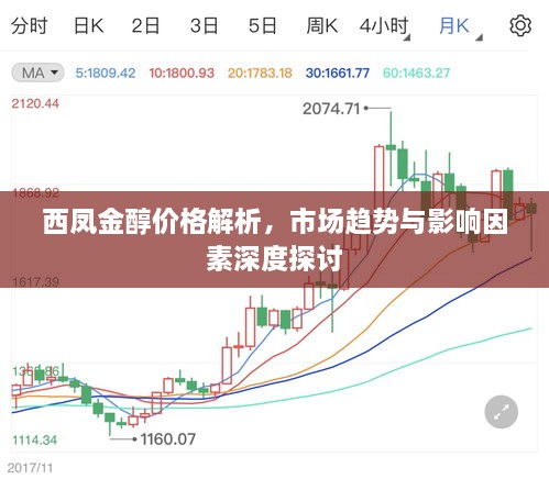 西鳳金醇價格解析，市場趨勢與影響因素深度探討