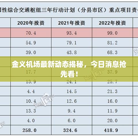 金義機場最新動態(tài)揭秘，今日消息搶先看！