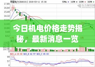 今日機電價格走勢揭秘，最新消息一覽