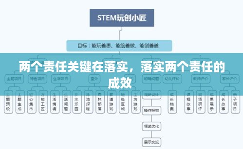 兩個(gè)責(zé)任關(guān)鍵在落實(shí)，落實(shí)兩個(gè)責(zé)任的成效 