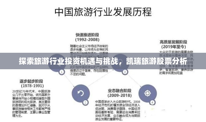 探索旅游行業(yè)投資機(jī)遇與挑戰(zhàn)，凱瑞旅游股票分析