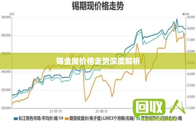 錫金屬價(jià)格走勢深度解析