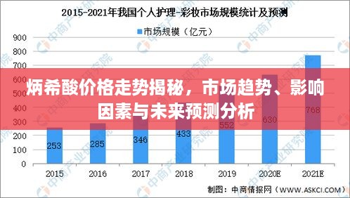 炳希酸價格走勢揭秘，市場趨勢、影響因素與未來預(yù)測分析