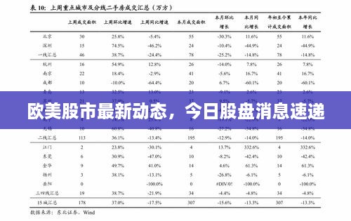 歐美股市最新動態(tài)，今日股盤消息速遞