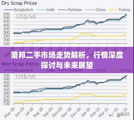 蕭邦二手市場走勢解析，行情深度探討與未來展望