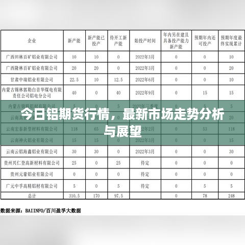 今日鋁期貨行情，最新市場走勢分析與展望