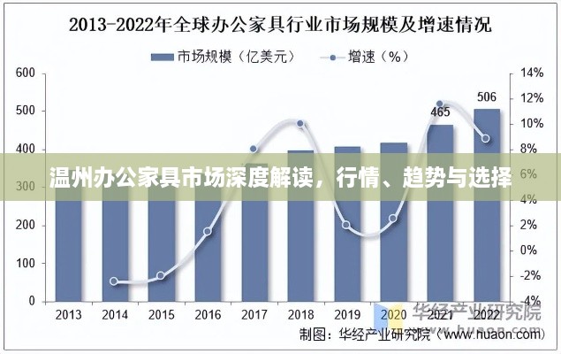 溫州辦公家具市場深度解讀，行情、趨勢與選擇