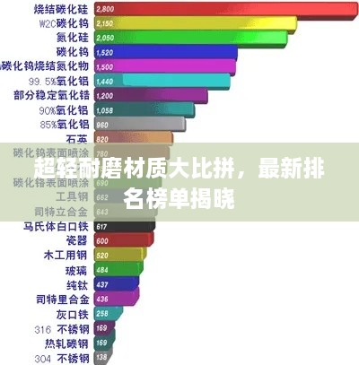 超輕耐磨材質大比拼，最新排名榜單揭曉