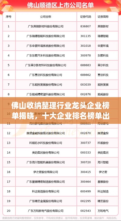 佛山收納整理行業(yè)龍頭企業(yè)榜單揭曉，十大企業(yè)排名榜單出爐！