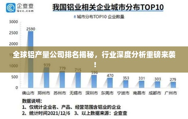 全球鋁產(chǎn)量公司排名揭秘，行業(yè)深度分析重磅來襲！