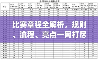 比賽章程全解析，規(guī)則、流程、亮點一網(wǎng)打盡！