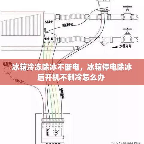 冰箱冷凍除冰不斷電，冰箱停電除冰后開機不制冷怎么辦 