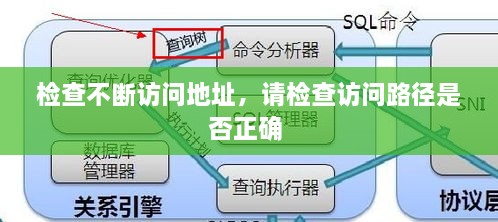 檢查不斷訪問地址，請(qǐng)檢查訪問路徑是否正確 