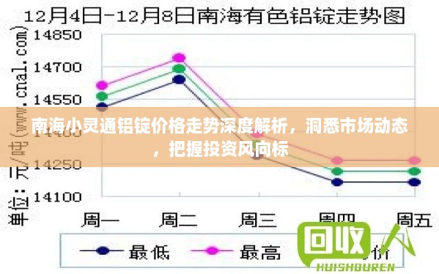 南海小靈通鋁錠價(jià)格走勢(shì)深度解析，洞悉市場(chǎng)動(dòng)態(tài)，把握投資風(fēng)向標(biāo)