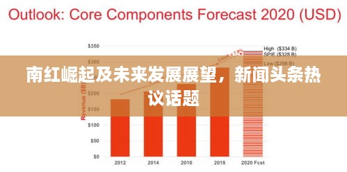 南紅崛起及未來發(fā)展展望，新聞頭條熱議話題