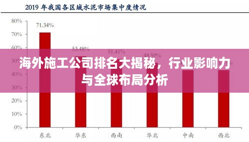 海外施工公司排名大揭秘，行業(yè)影響力與全球布局分析