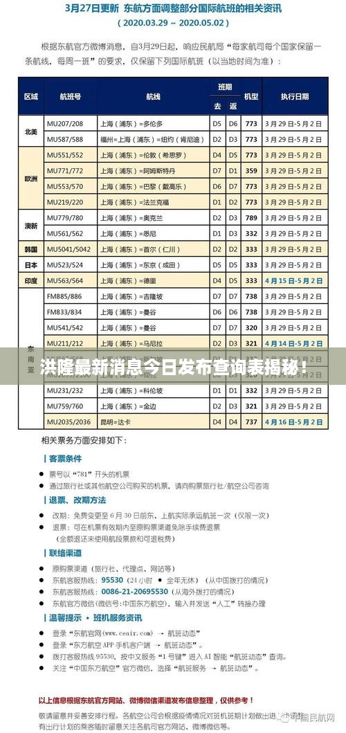 洪隆最新消息今日發(fā)布查詢表揭秘！