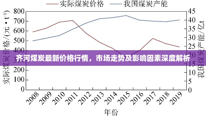 齊河煤炭最新價(jià)格行情，市場(chǎng)走勢(shì)及影響因素深度解析