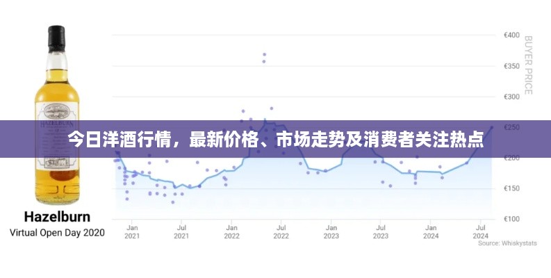 今日洋酒行情，最新價格、市場走勢及消費者關(guān)注熱點